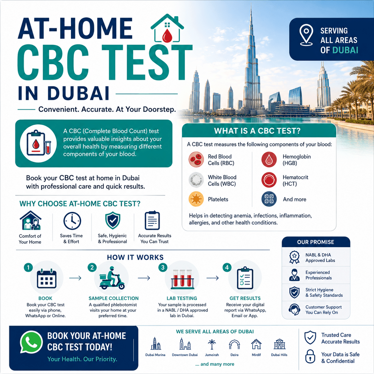 At-Home CBC Test in Dubai | Complete Blood Count Testing at Home 2 At-Home CBC Test in Dubai