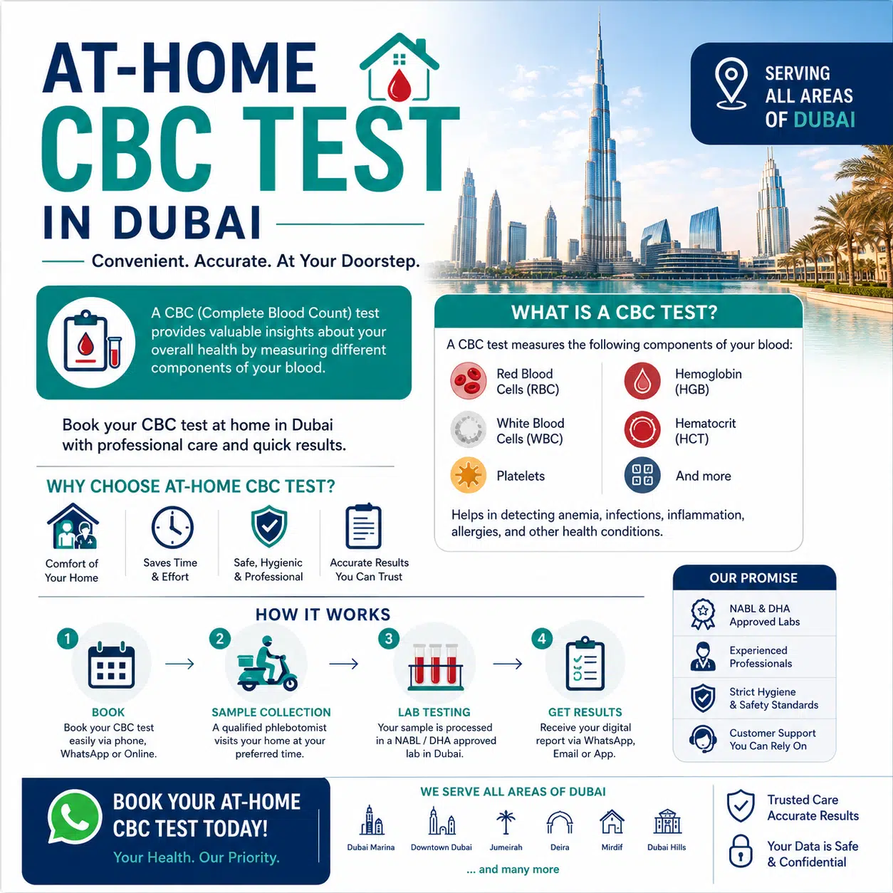 At-Home CBC Test in Dubai | Complete Blood Count Testing at Home 2 At-Home CBC Test in Dubai