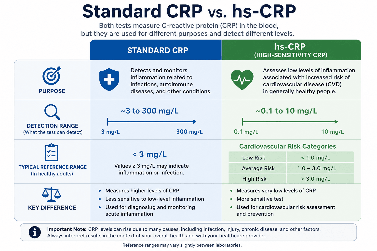 Home CRP Testing in Dubai: A Complete Guide to Accurate Convenient Blood Tests 1 ChatGPT Image Jun 28 2026 11 36 16 PM