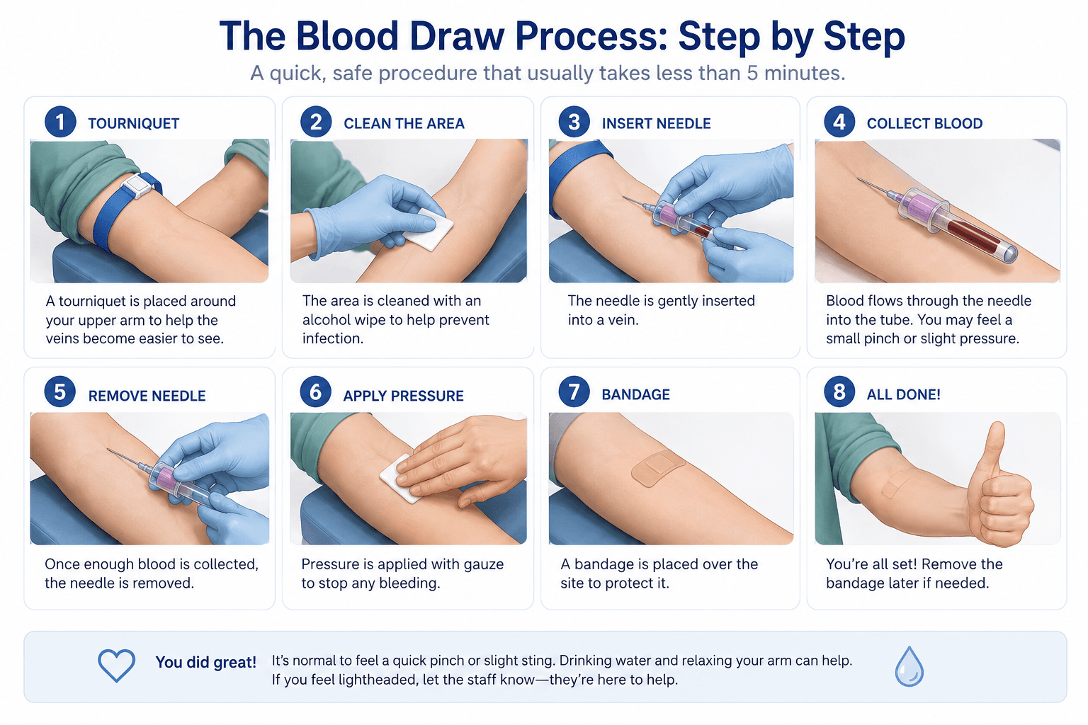 At-Home STD Testing in Dubai: Legal, Private, and From AED 399 2 ChatGPT Image Aug 17 2026 06 47 02 AM