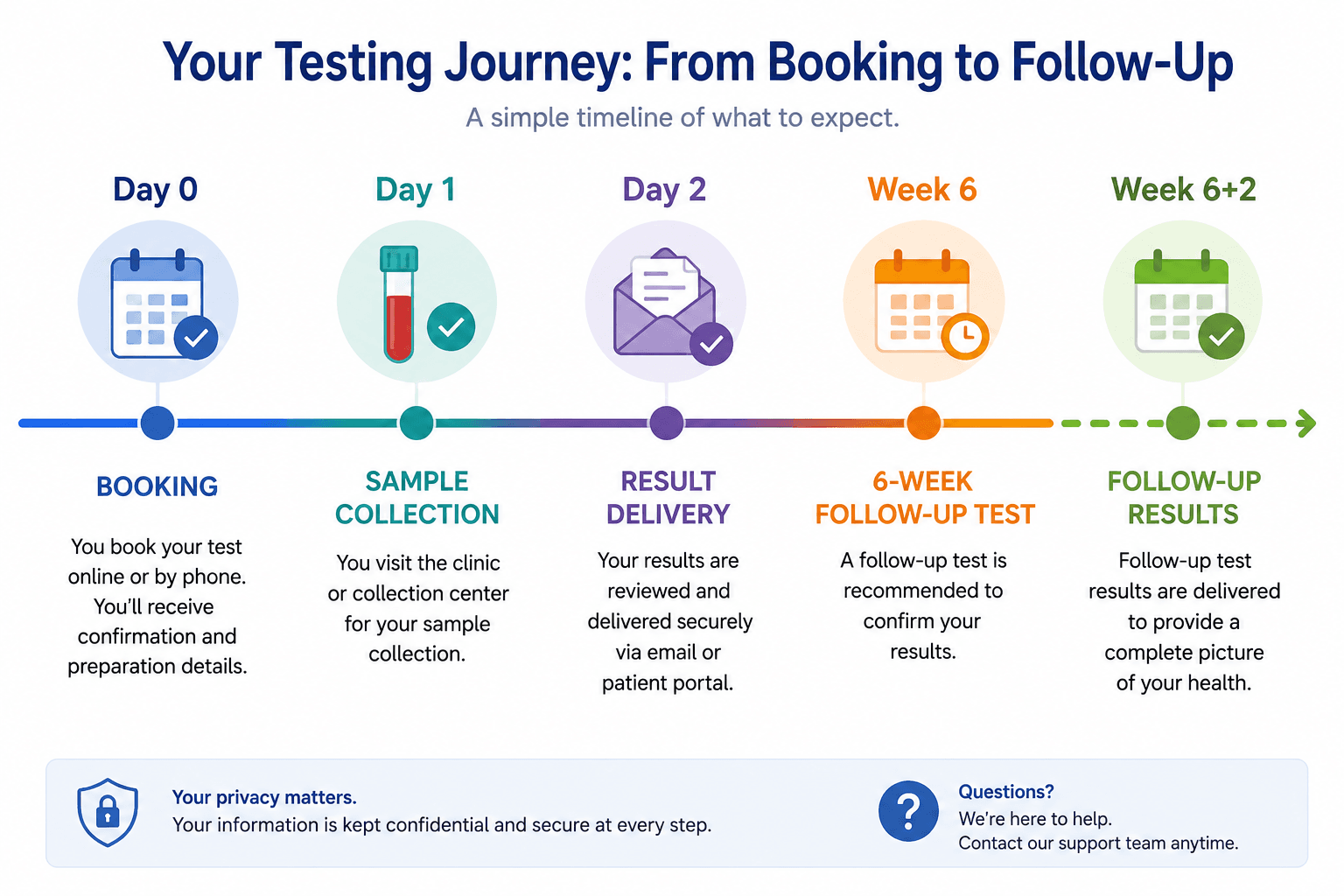 At-Home STD Testing in Dubai: Legal, Private, and From AED 399 3 ChatGPT Image Aug 17 2026 06 53 04 AM
