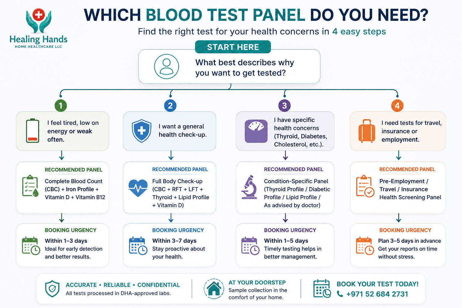 At-Home STD Testing in Dubai: Legal, Private, and From AED 399 4 ChatGPT Image Aug 17 2026 07 05 17 AM