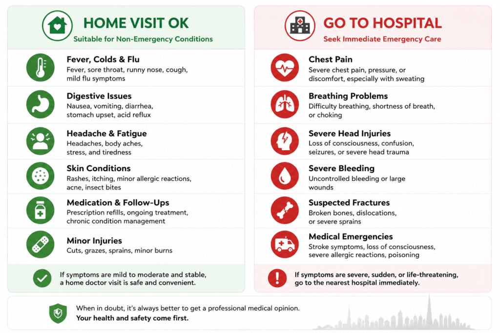 Home visit doctor