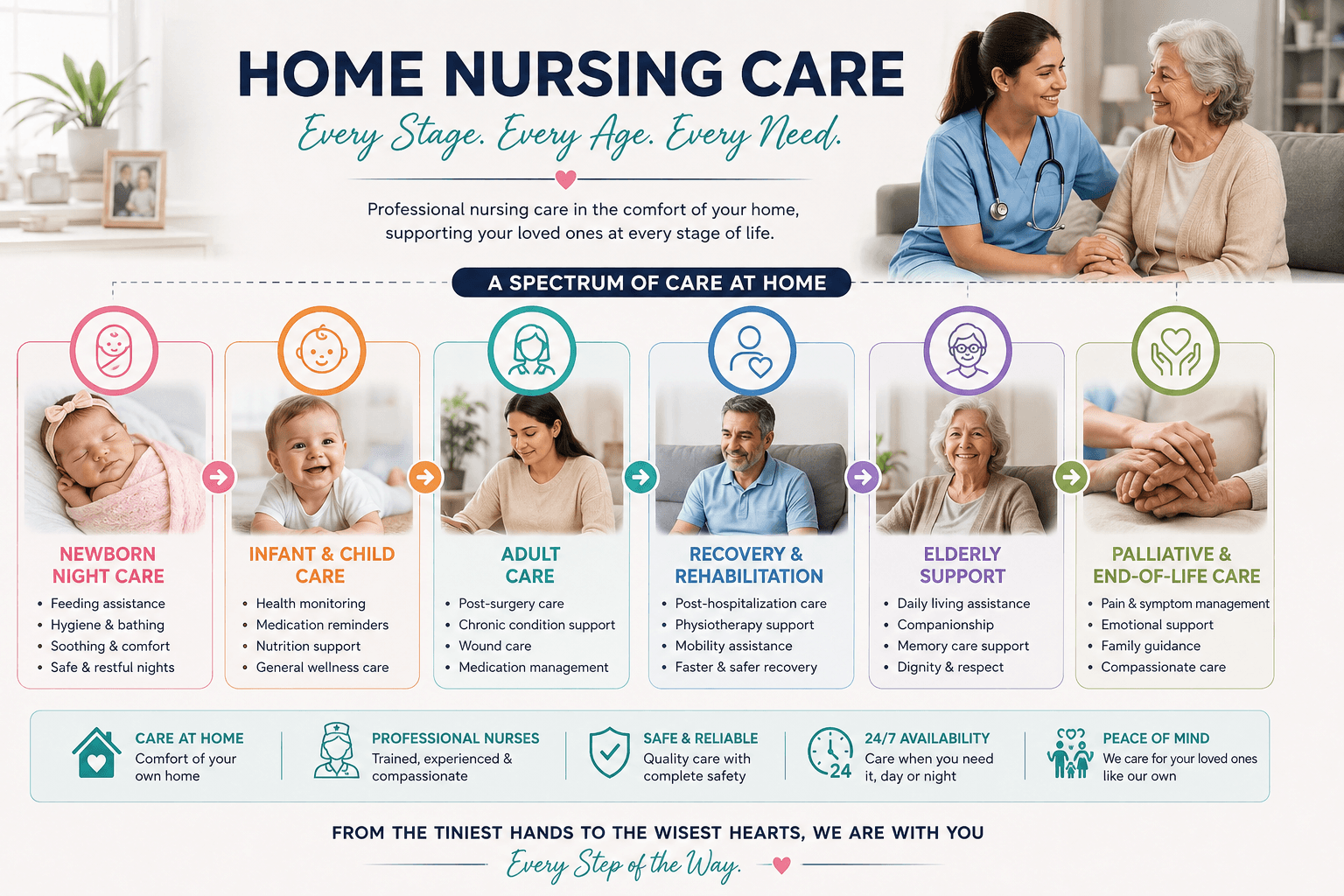 The Complete Guide to Home Nursing & Night Nurse Services in Dubai 1 nursingcare
