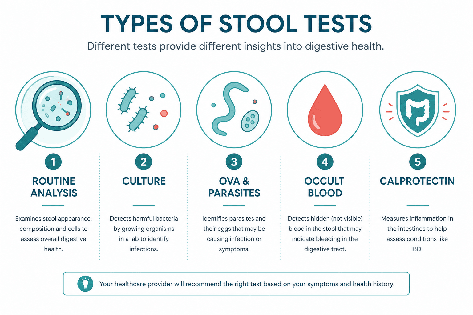 stool test