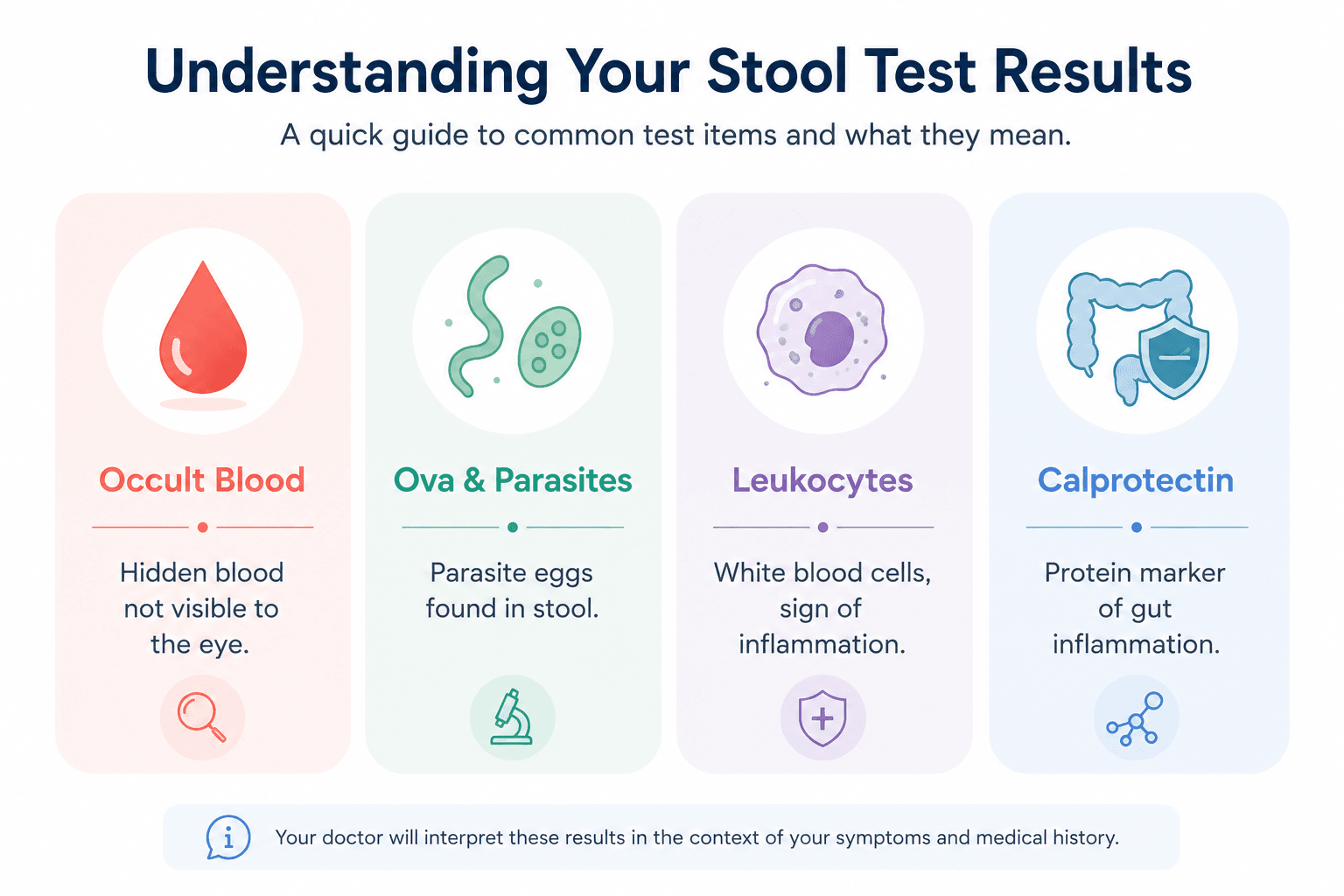 understandind stool test