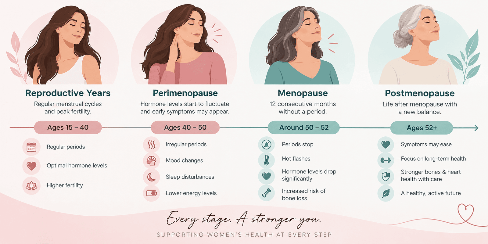 Menopause