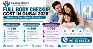 Full Body Checkup Cost in Dubai 2026 showing Basic, Executive, and Premium health checkup packages, with at-home sample collection, DHA-licensed professionals, family healthcare imagery, package prices, and booking information from Healing Hands Home Healthcare.